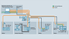 Grafik einer Anbindung von RTUs an TeleControl Server Basic über Mobilfunk oder Internet