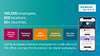 smart office webinar