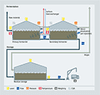 Biogas fermentation and storage process diagram - USA