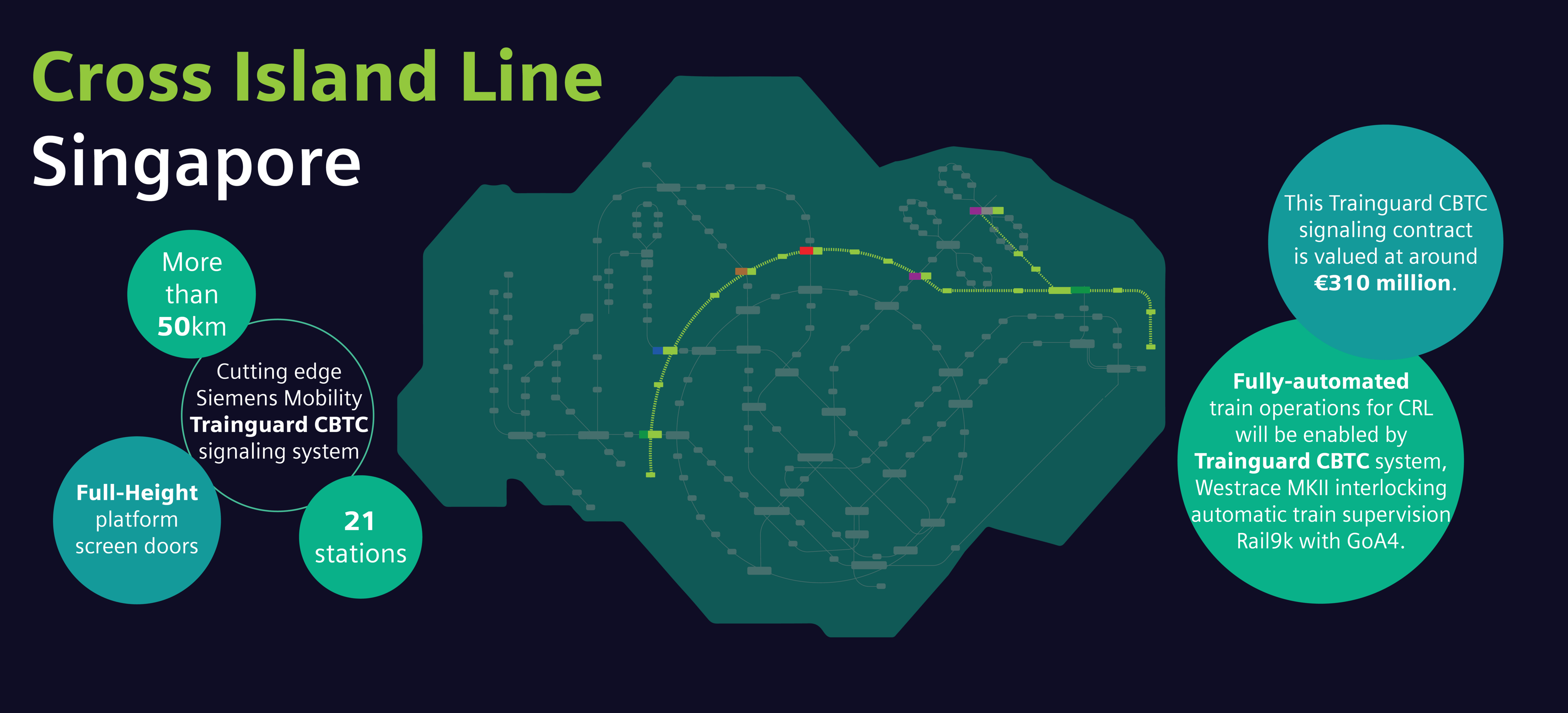 Siemens Mobility awarded contract to deliver CBTC on Singapore's 8th &  longest fully-underground MRT Cross Island Line, Press, Company