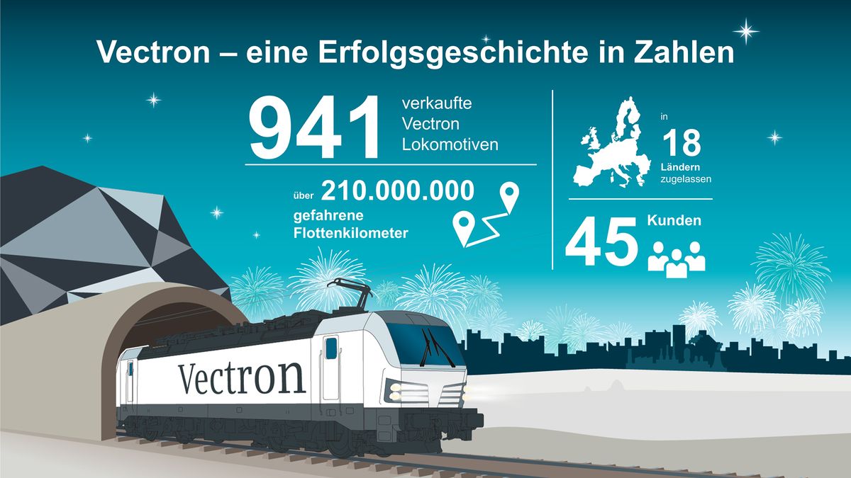 Vectron -eine Erfolgsgeschichte in Zahlen