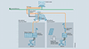 Graphic representation of a sample configuration of the SIMATIC RTU3030C compact Remote Terminal Unit: Retrieving data from the control center