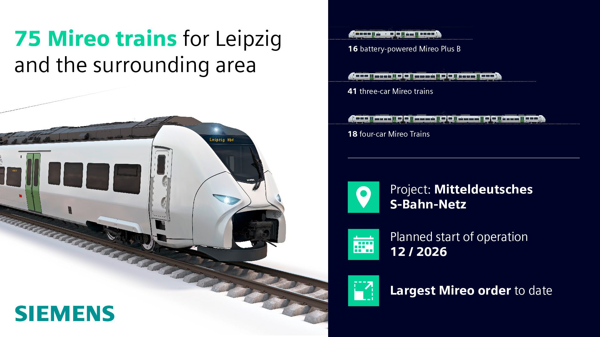 Siemens Mobility supplies 75 Mireo trains for Leipzig and the
