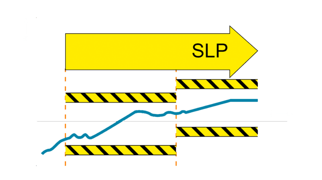 drives safety - SLP