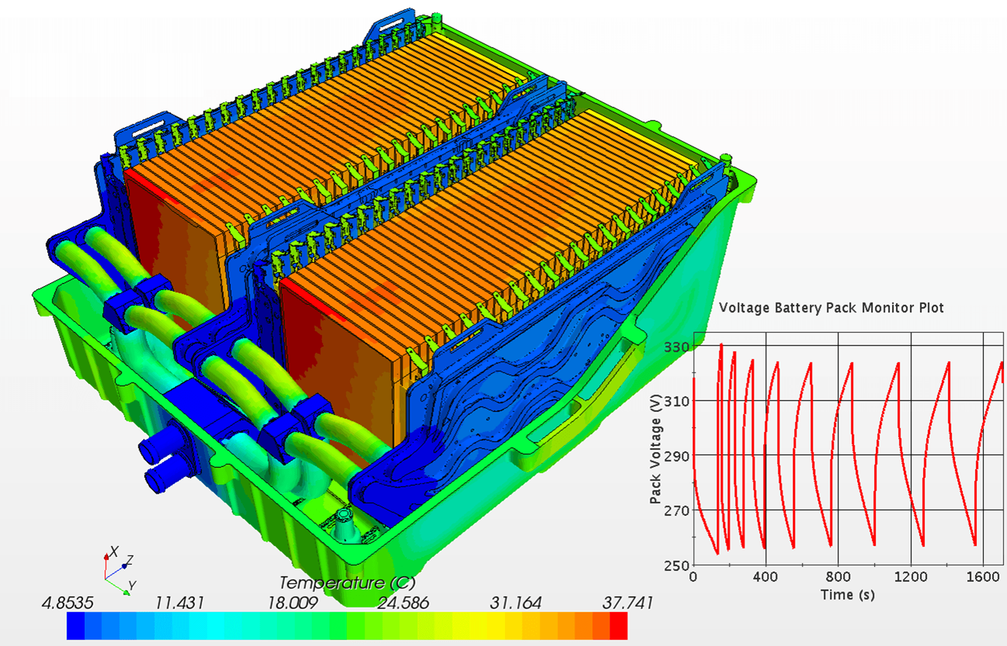 Modeling battery. !( Моделирование охлаждения). Моделирование батареи. Lithium ion Battery Simulation. Thermo distribution in Battery.