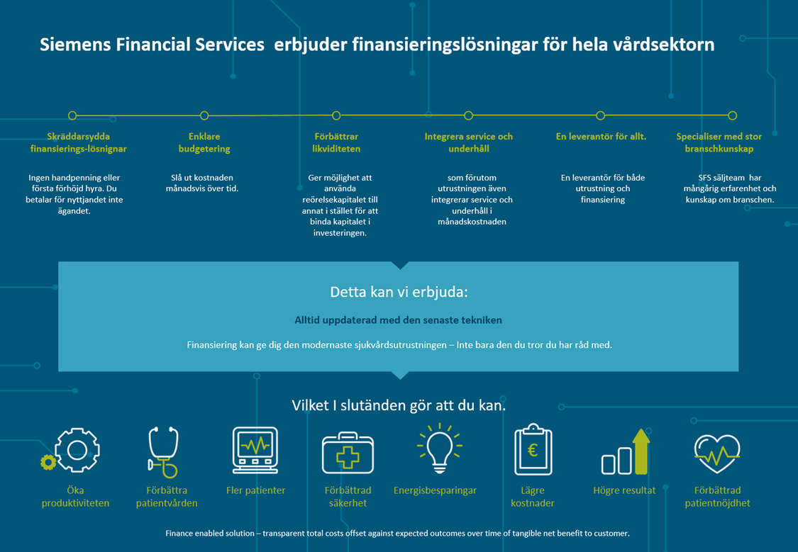 infografik av Siemens Financial Services erbjudande och dess fördelar för leverantörer inom hälso- och sjukvårdssektorn