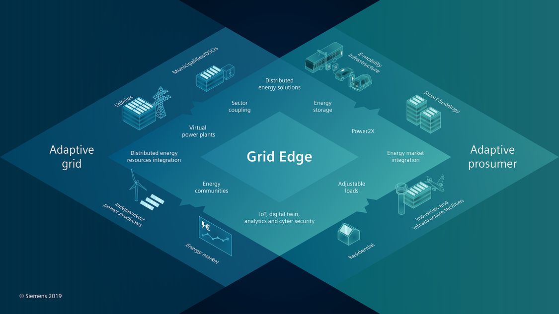 smart grids siemens