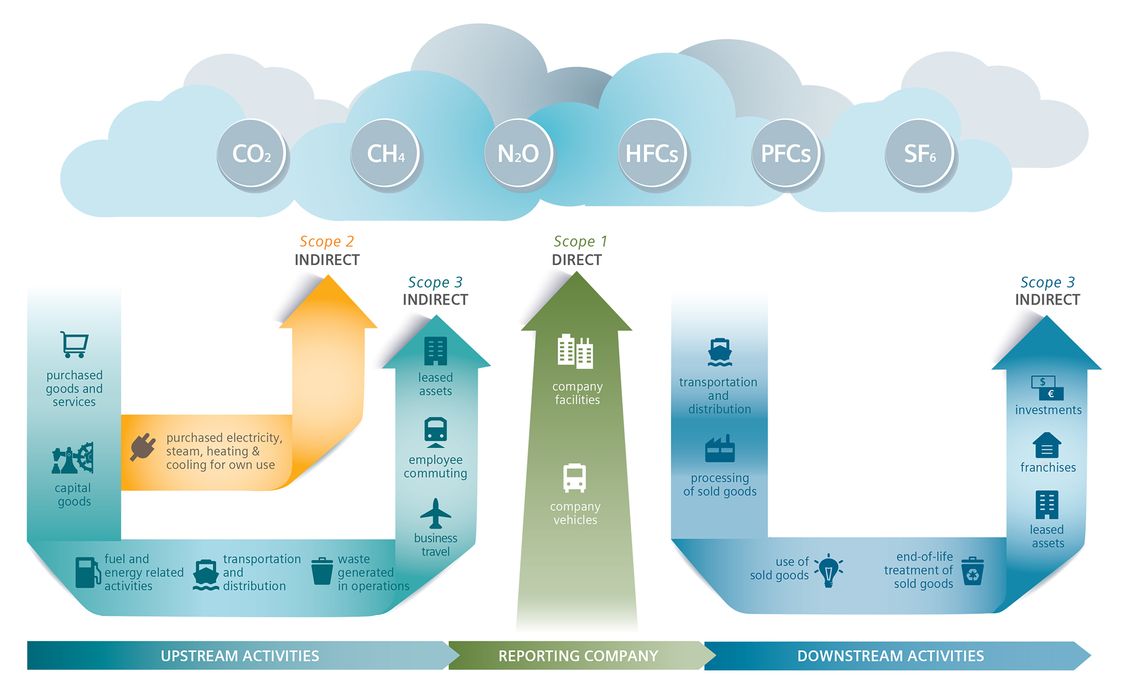 Intelligent Energy Management In Industry | Industry Software | Siemens ...