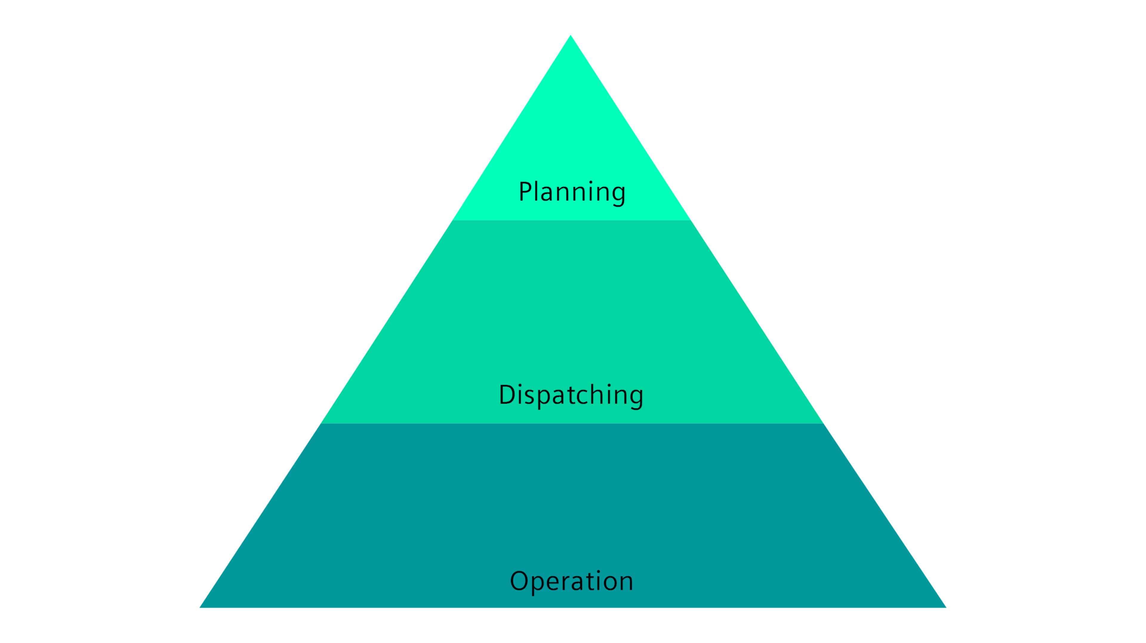 Controlguide OCS pyramide Controlguide OCS pyramide