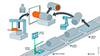 Schematische Darstellung einer RFID-Anwendung in der Elektromotorenfertigung