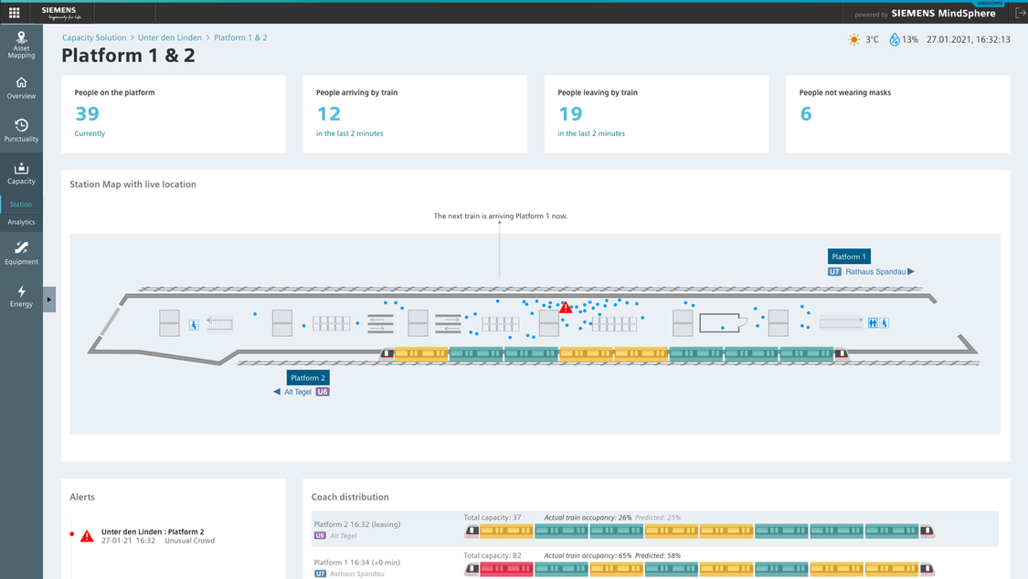 Das System Performance Dashboard zeigt eine Übersicht der KPIs zu Kapazitäten und Gruppen