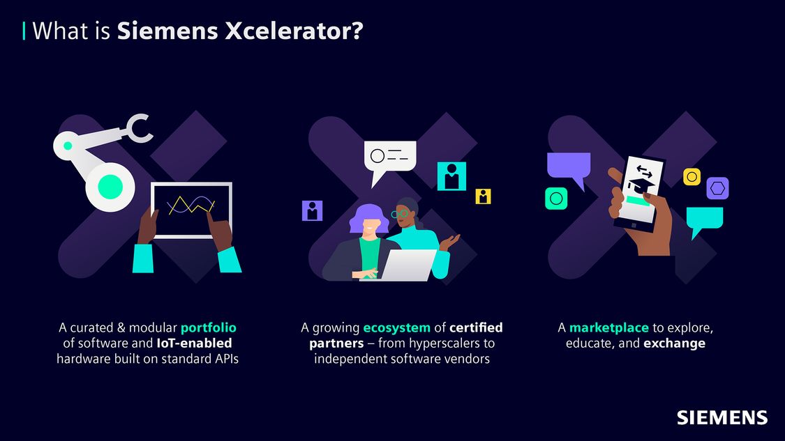 Siemens launches Siemens Xcelerator – an open digital business platform to accelerate digital transformation