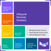 Lifecycle Services Contract