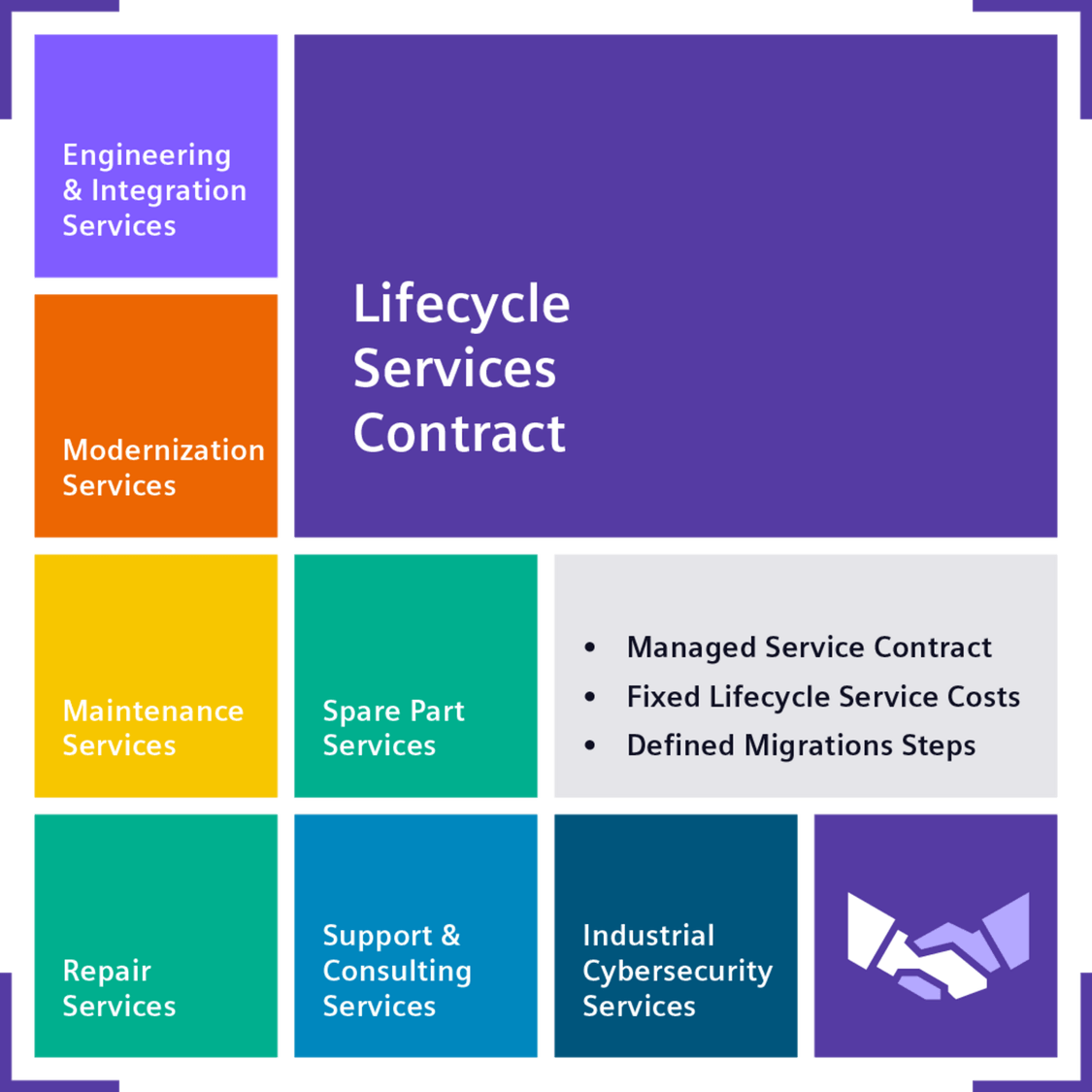 Lifecycle Services Contract