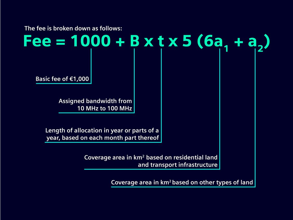Formula for 5G fee – sample calculation