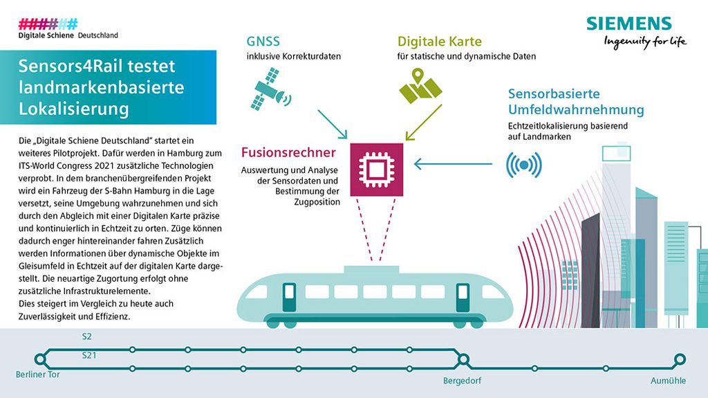 Ausbildung Bei Der Deutschen Bahn Hamburg / Deutsche Bahn