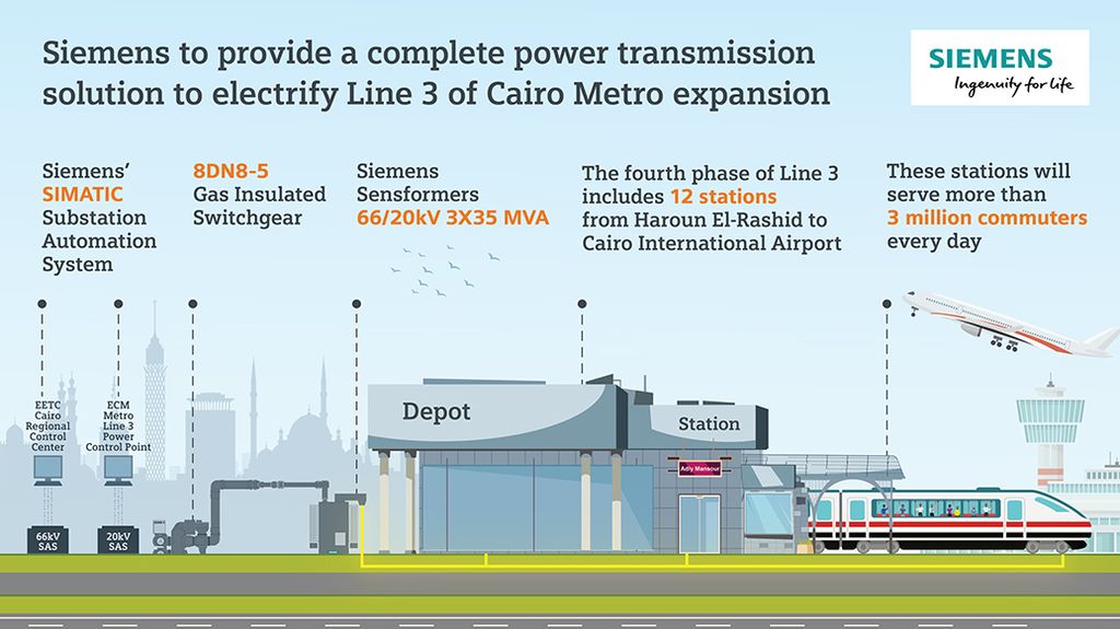 Siemens Energy to electrify Cairo Metro expansion project