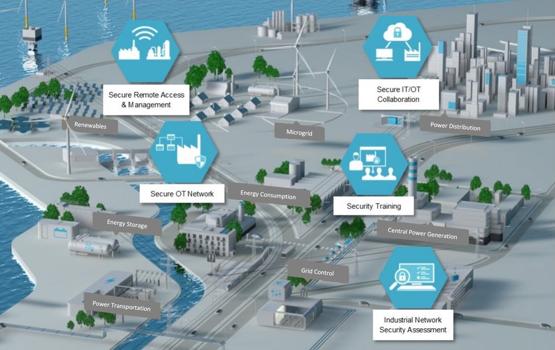 electric power network security