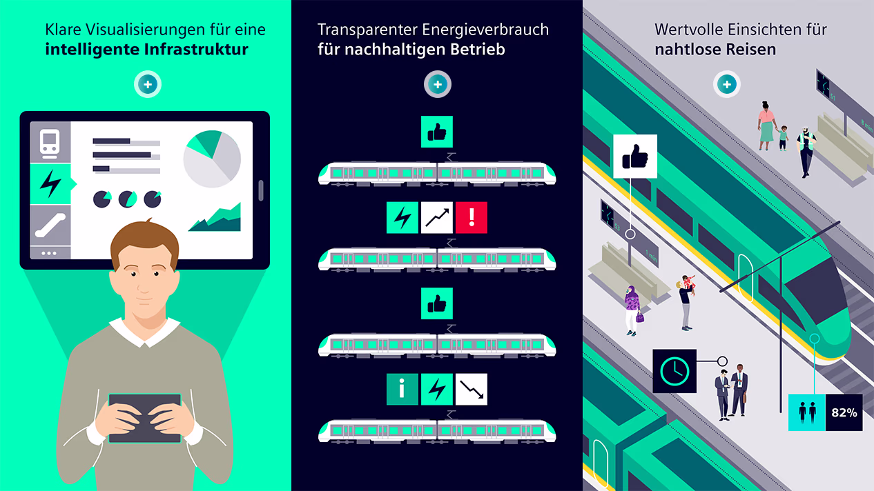 system-performance-dashboard-mass-transit-railways