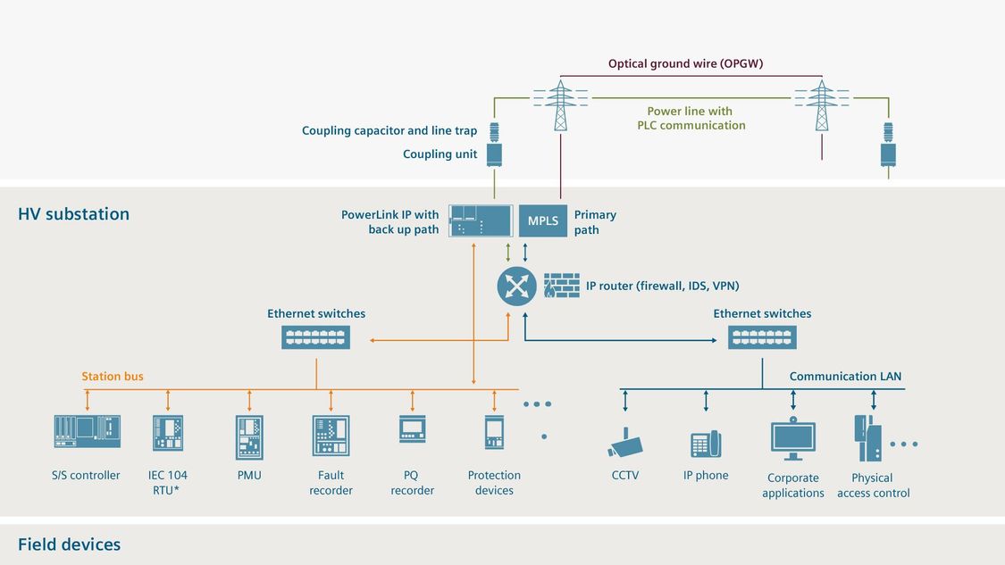 PowerLink IP – die zuverlässige Backup-Kommunikationslösung