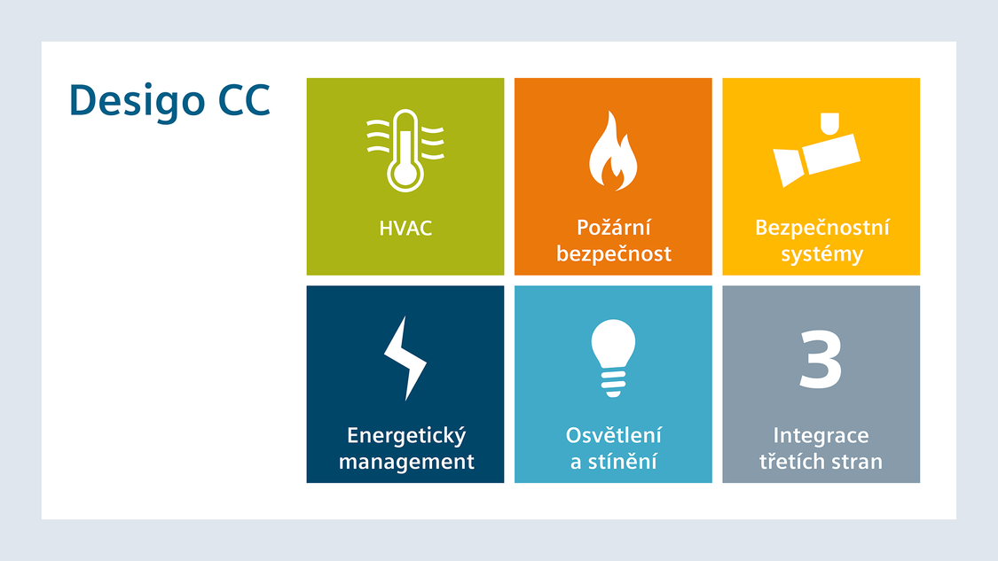Desigo CC provides solutions for the disciplines lighting, power, security, fire safety, HVAC and third-party integration
