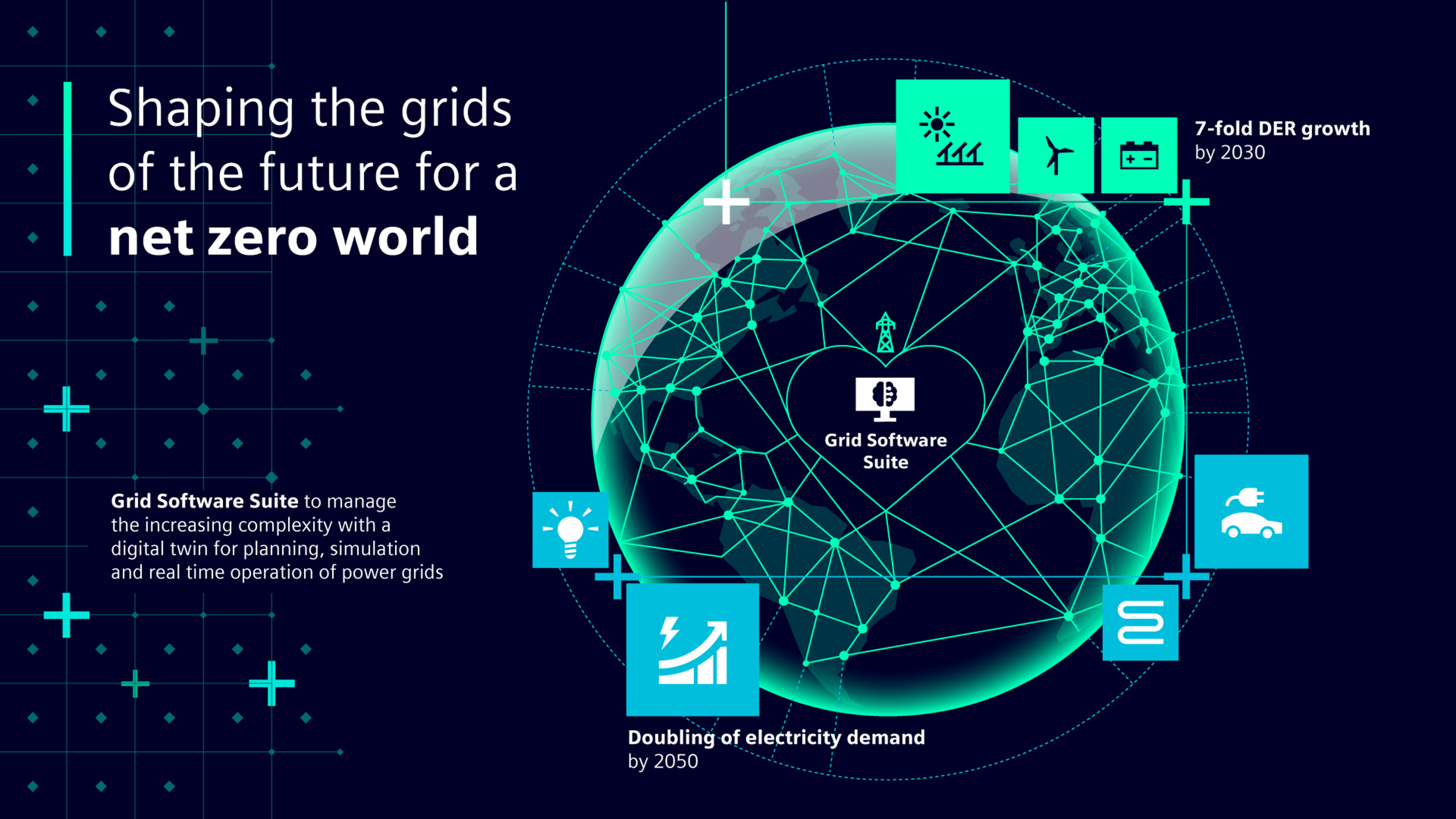 Siemens builds industry leading grid software suite for the net zero world, Press, Company