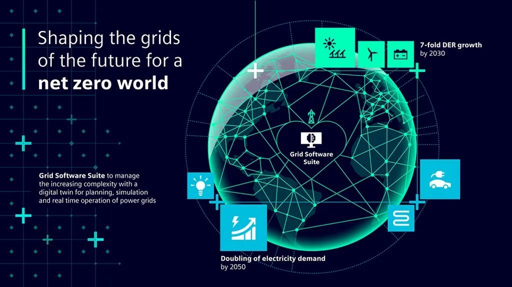 Siemens builds industry leading grid software suite for the net zero world, Press, Company