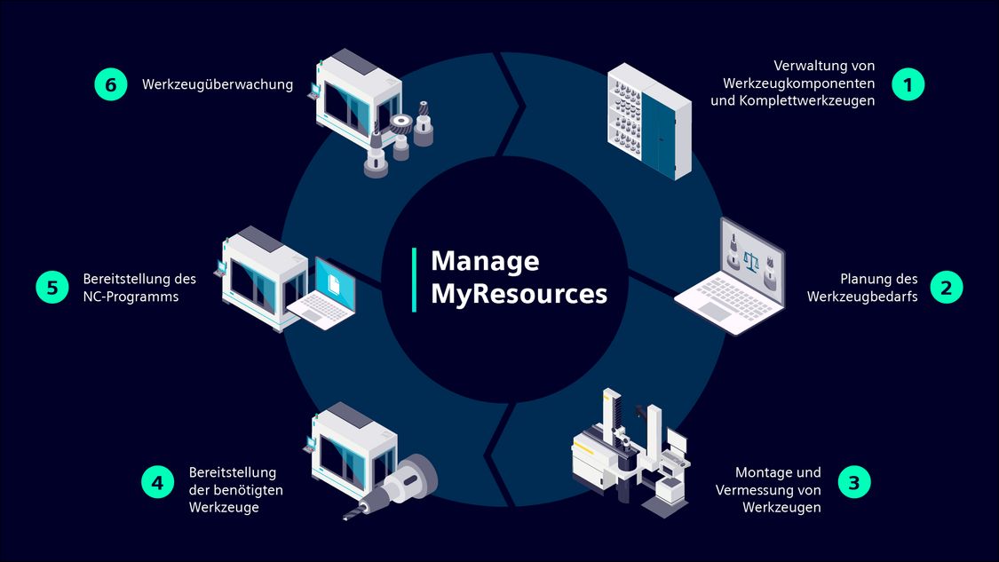 Graphic symbolizing the scope of the Manage MyRessources software