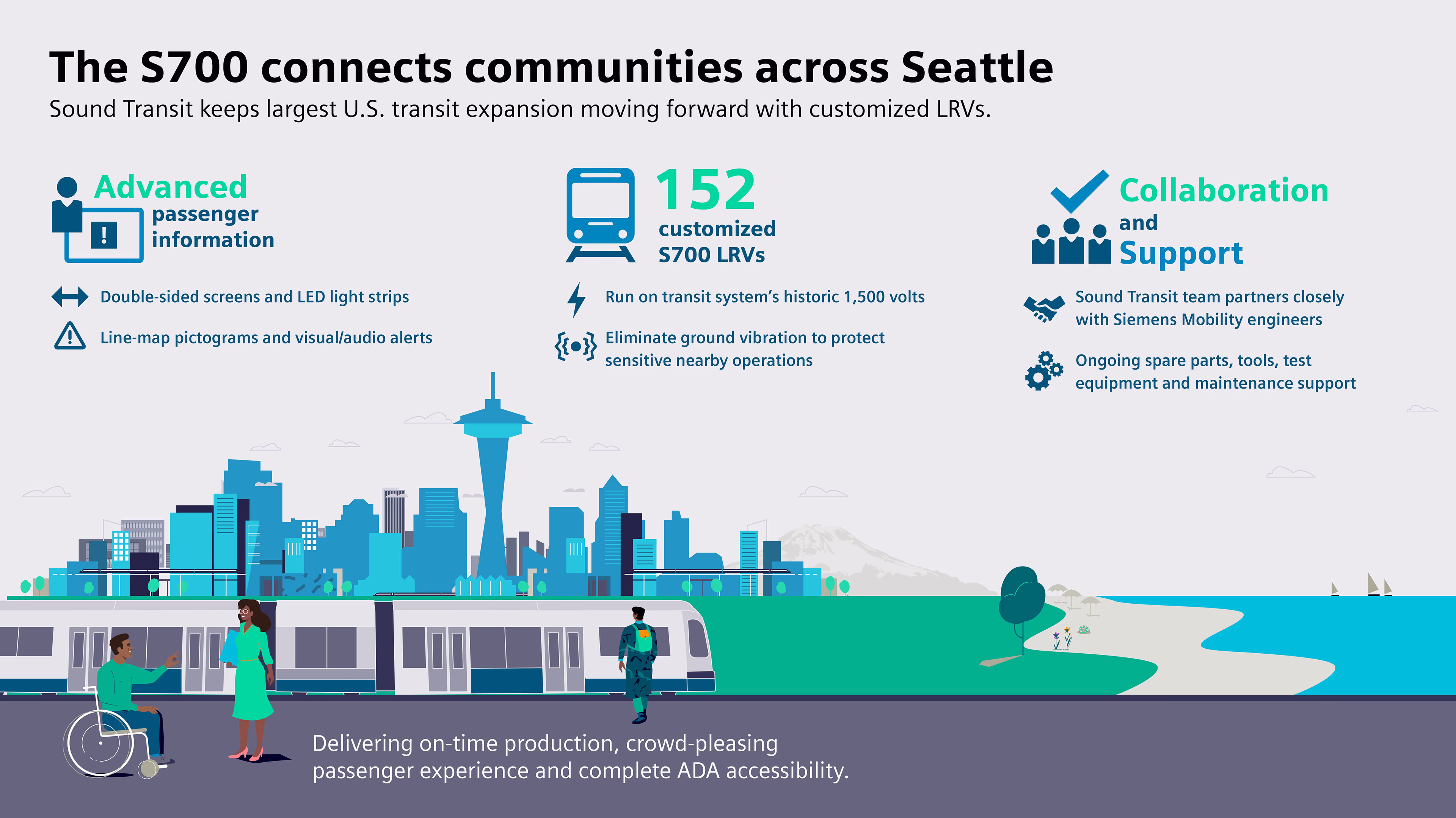 Seattle LRV Infographic Siemens Mobility USA's Sound Transit Light Rail Vehicle Infographic