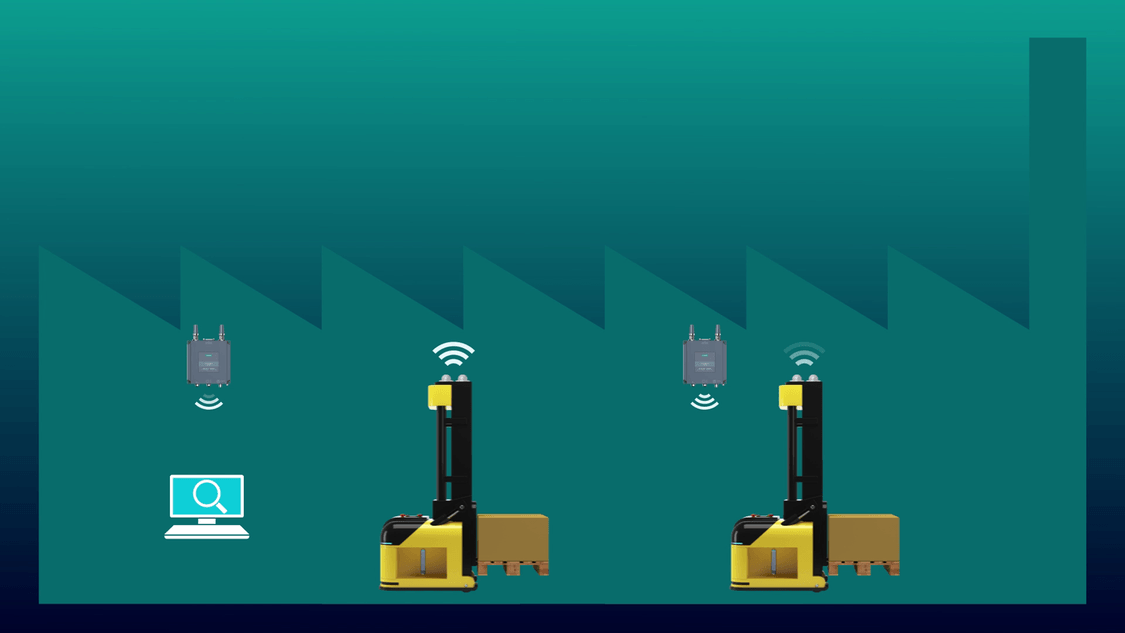 Industrial Wireless LAN | Industrial Communication | Siemens Global