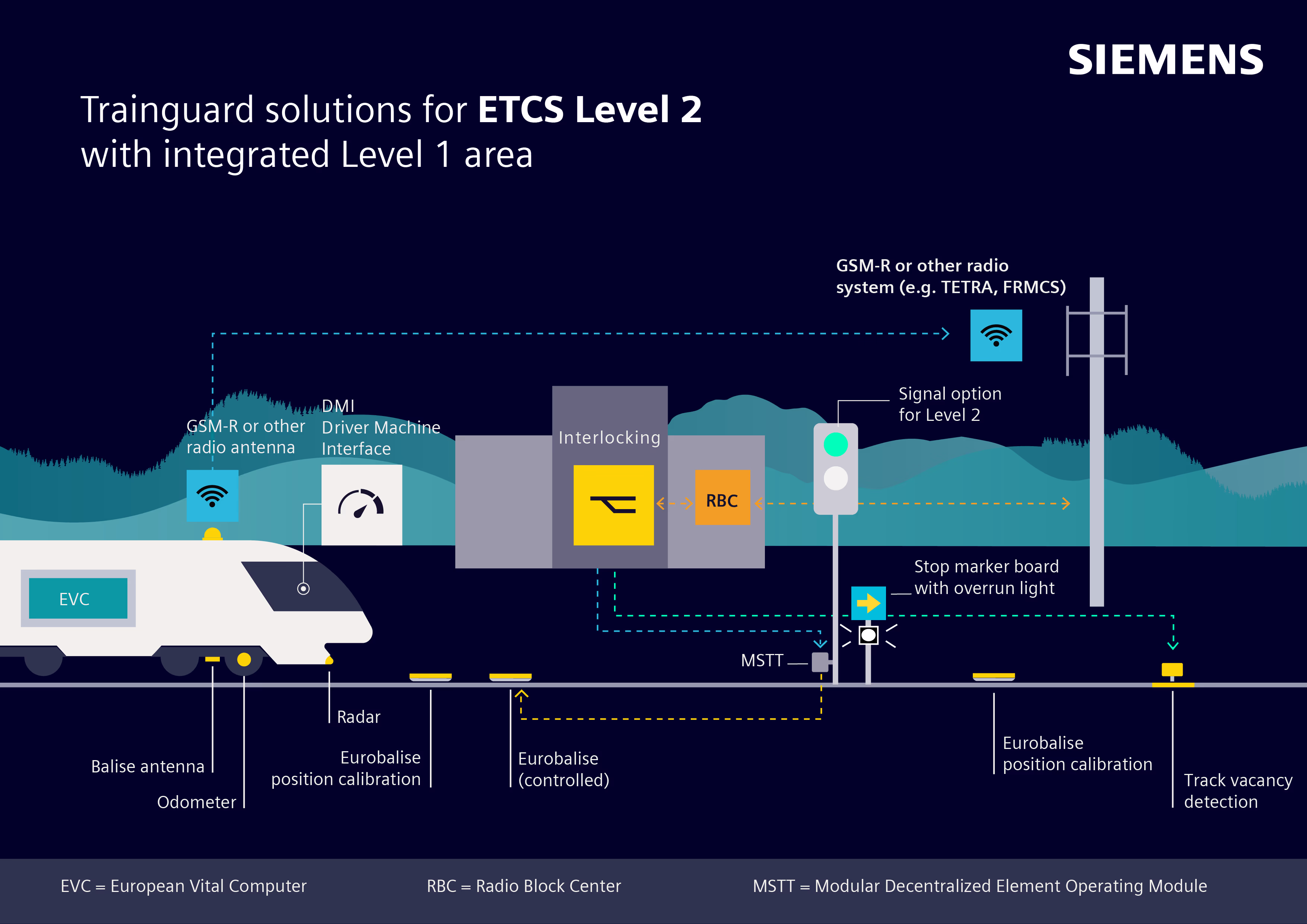 siemens-mobility-etcs-infographic