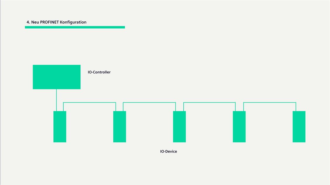 Grafik zur PROFINET Konfiguration