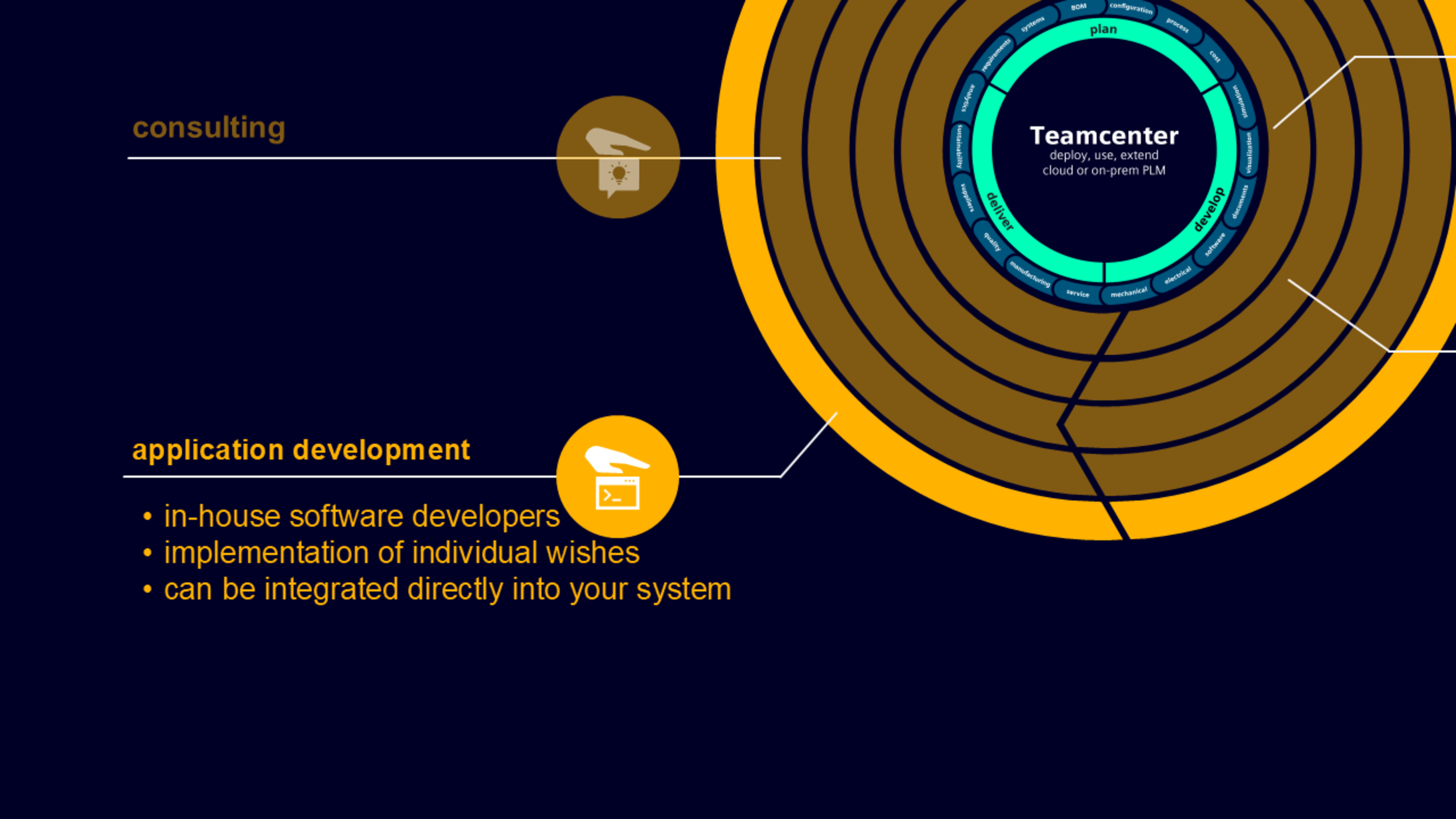 manages services xcelerator_entwicklung