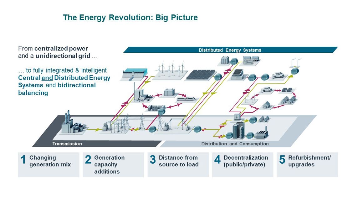 The energy revolution