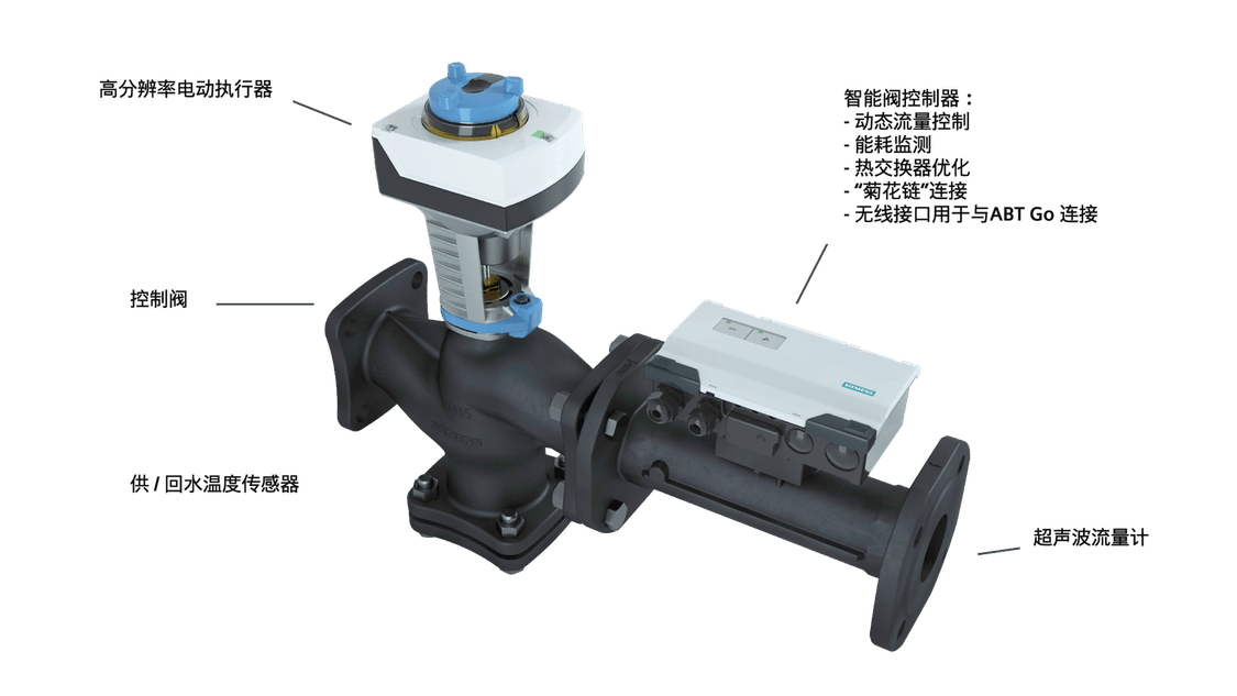 Features of the Intelligent Valve