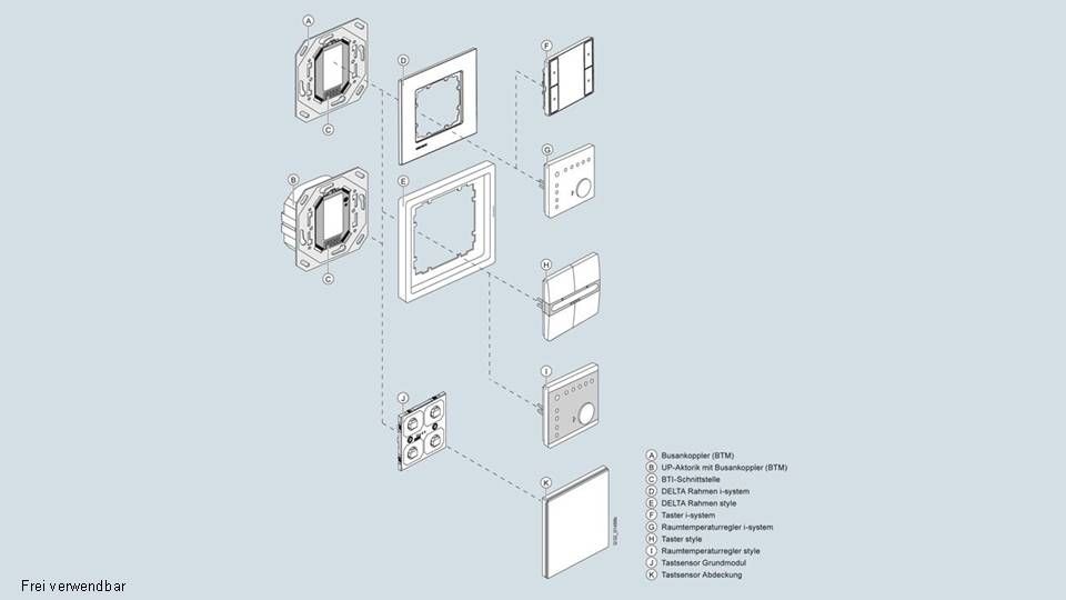 KNX Système modulaire avec unité de couplage de bus