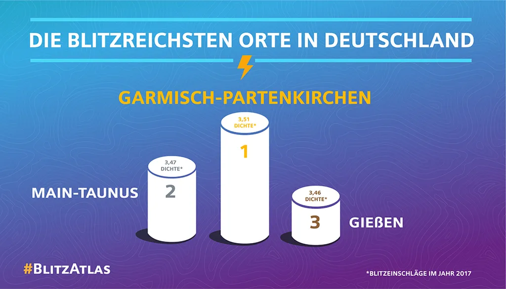Siemens BlitzAtlas 2017
