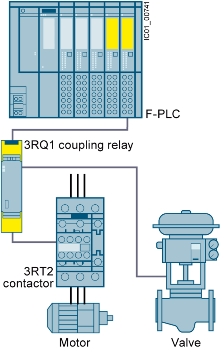 SIRIUS coupling relays signal converters SIRIUS Monitor monitoring