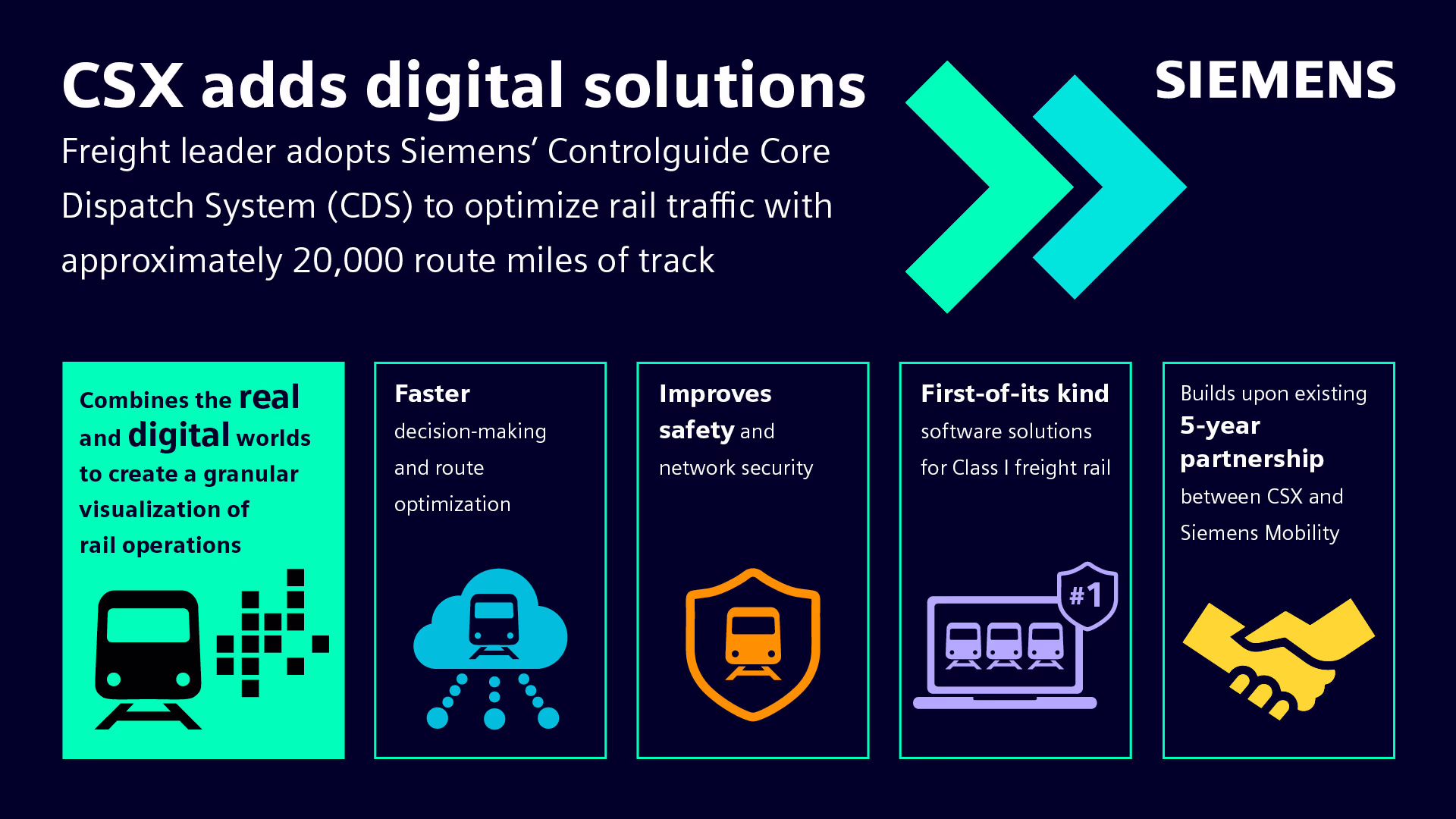 CSX Infographic CSX Infographic