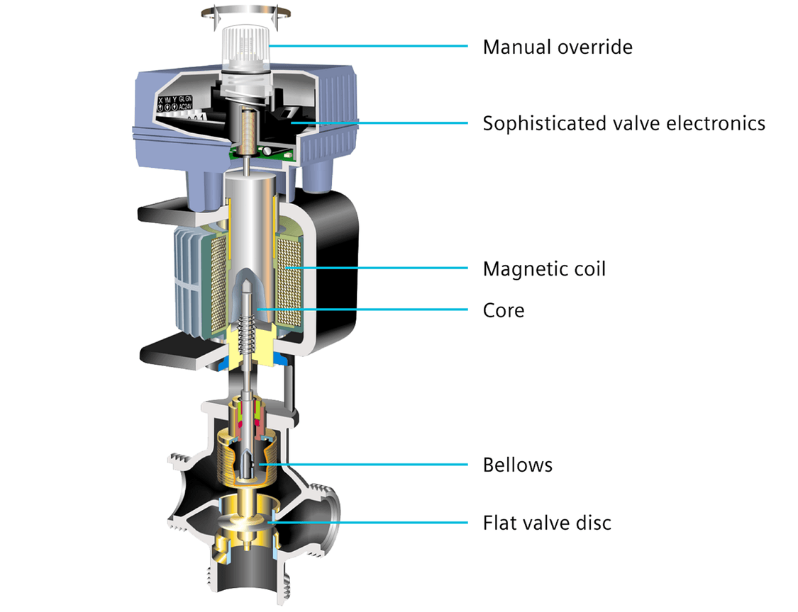 valve diagram