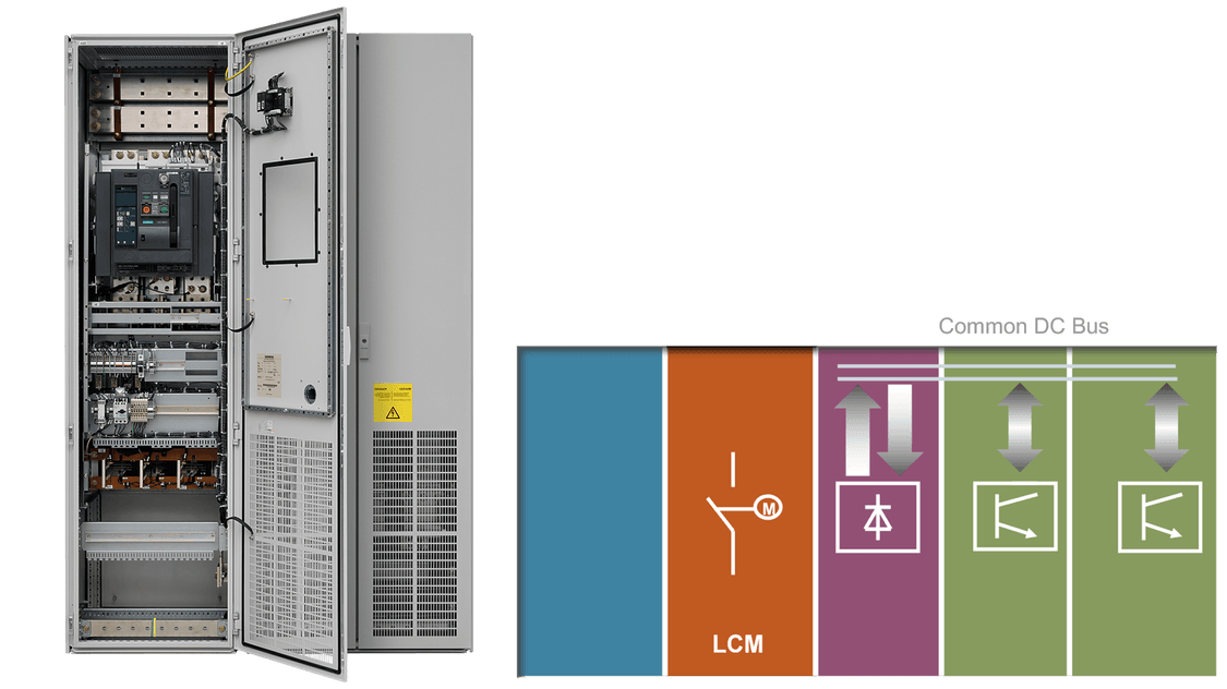 Line connection module for SINAMICS S120 CM cabinet modules
