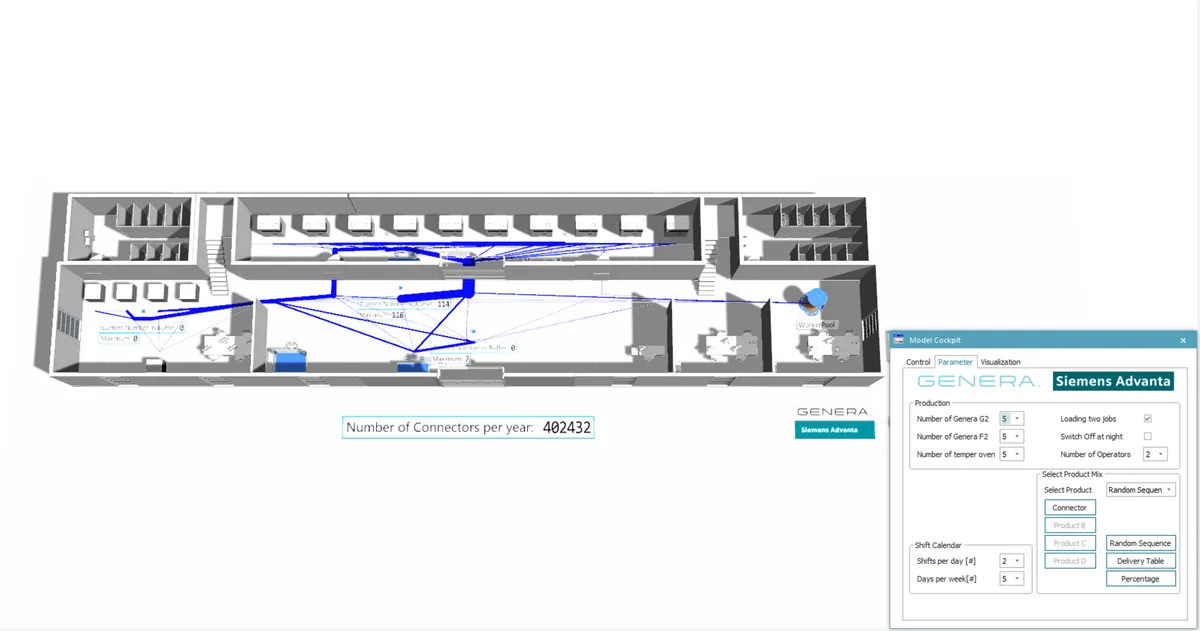 Tecnomatix Simulation to design the clean and safe large-scale production of plug-in connectors with GENERA´s DLP technology.