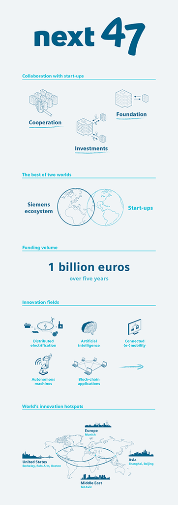 Infographic: next47
