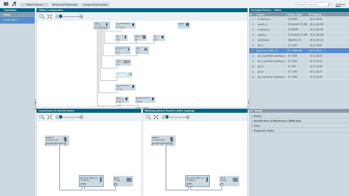 Portfolio Siemens Global