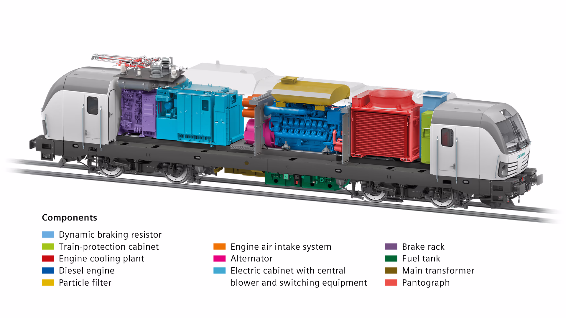 Siemens locomotive Vectron Dual Mode overview components