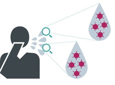 Virus transmission through droplets