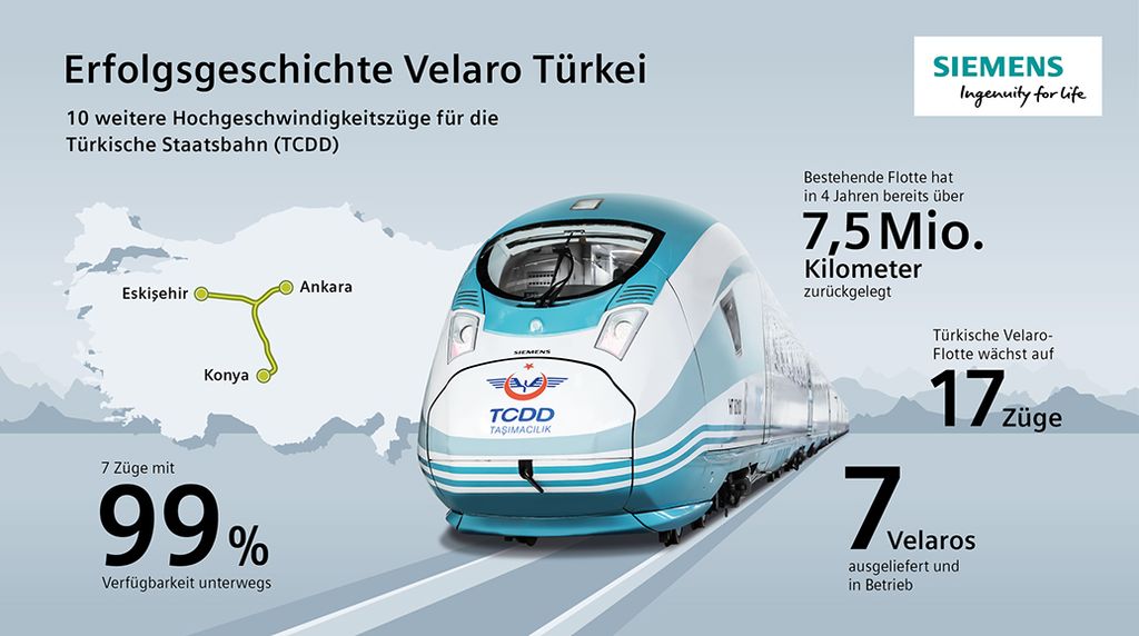 Velaro Turkey Success Story