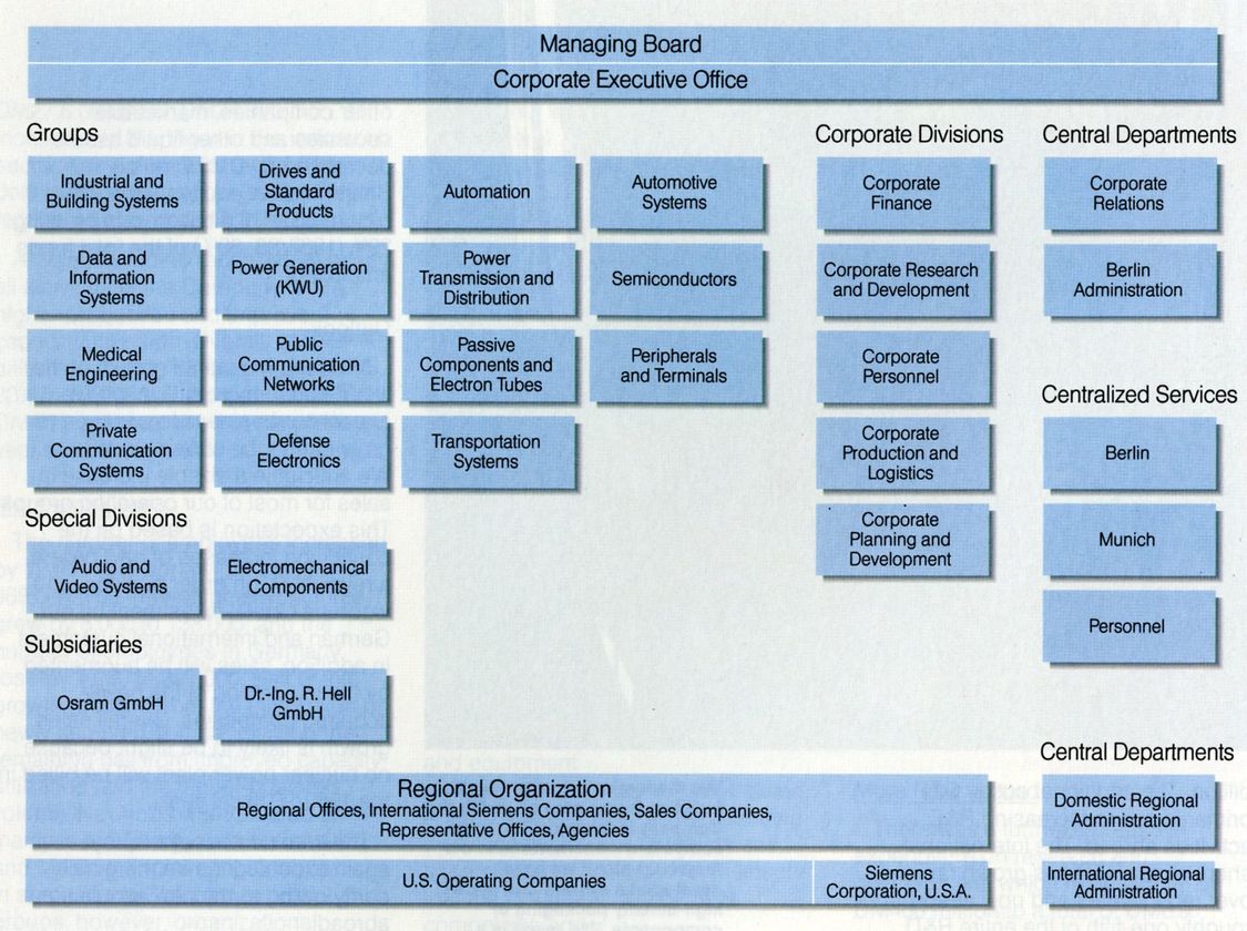 Siemens India Organizational Chart
