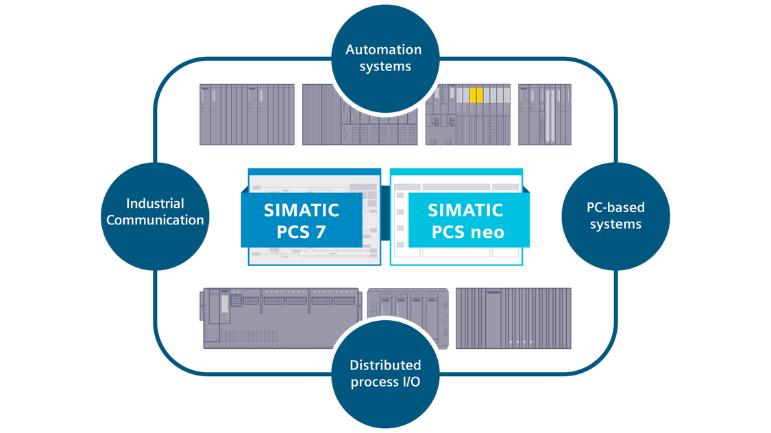 SIMATIC PCS 7 and SIMATIC PCS neo are based on the same powerful, future-ready hardware platform