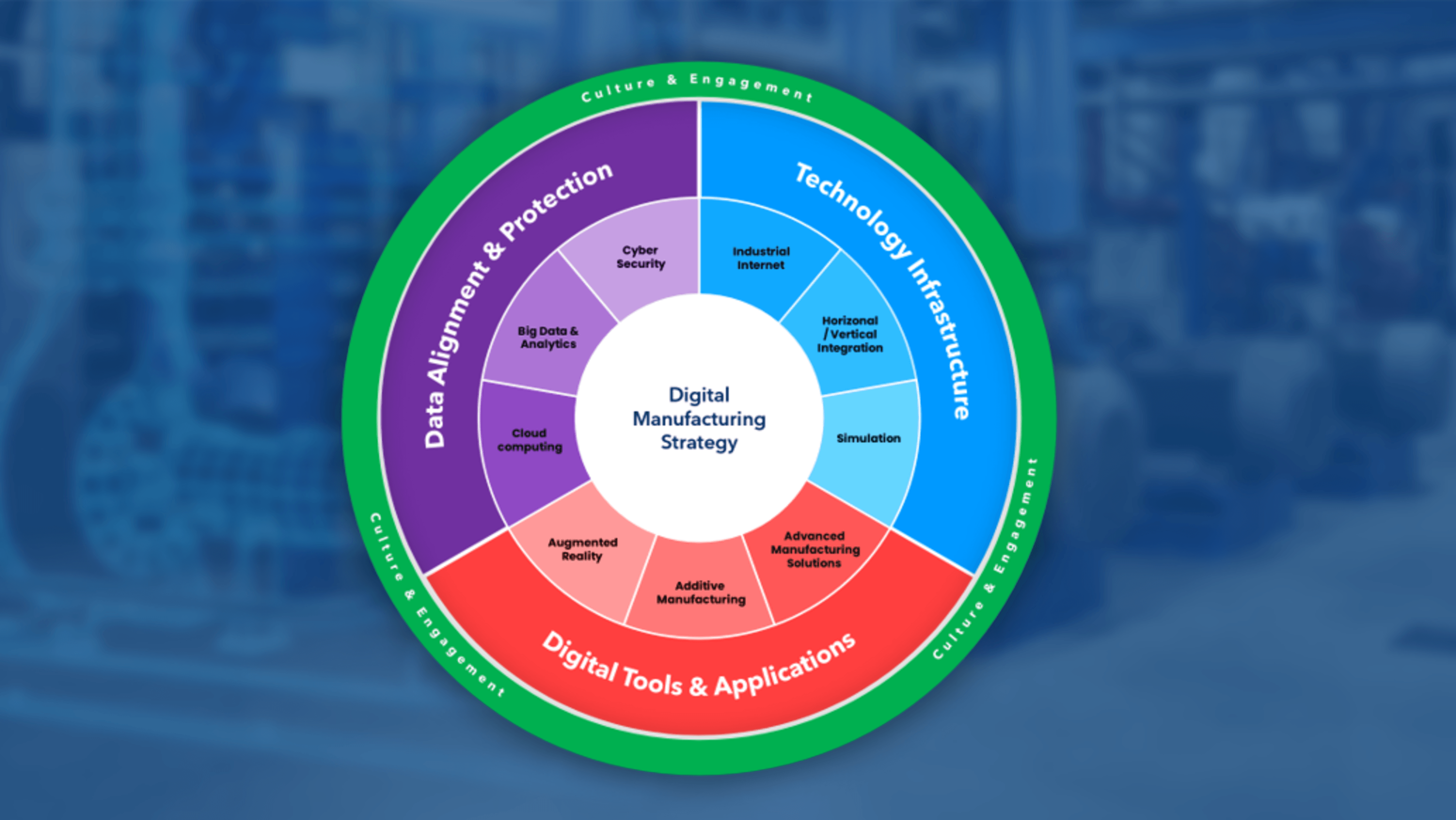 Digital Strategy Model.png